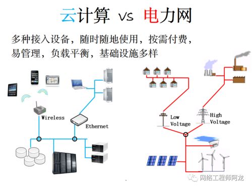 云計算 網絡工程的天空革命